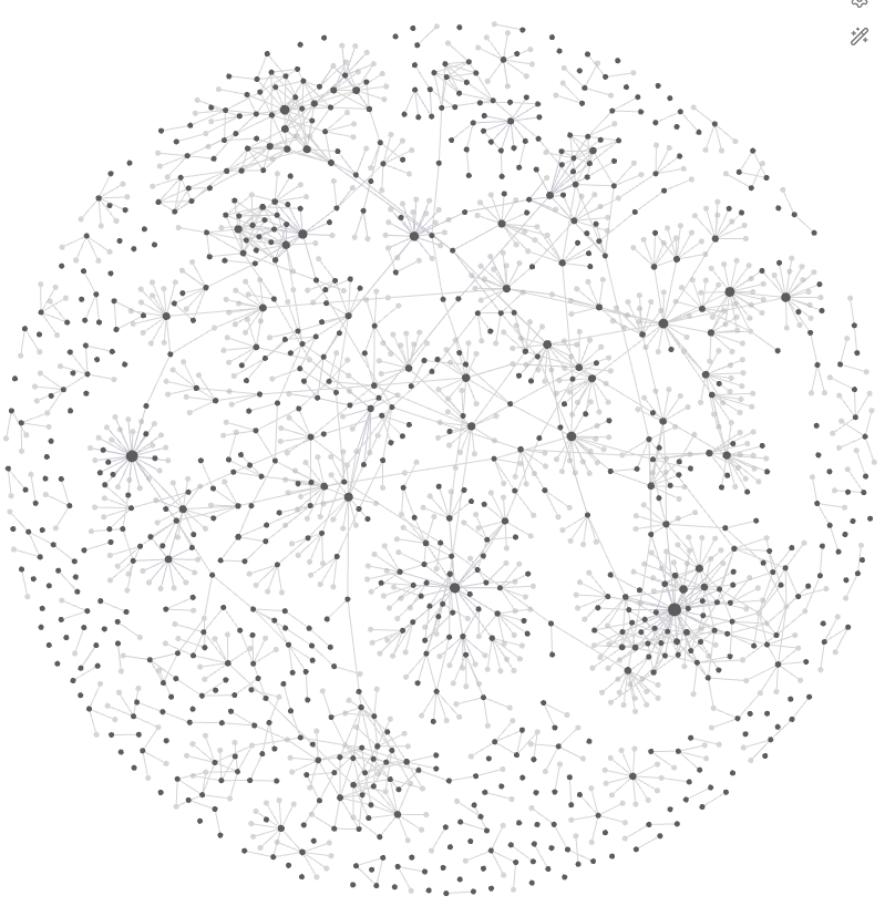 Second Brain graph